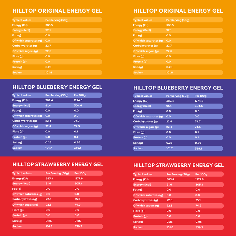 Hilltop_Energy_Gels_Nutritional