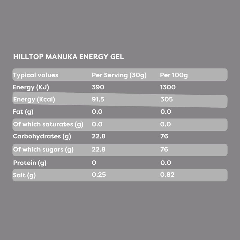 Hilltop Energy Manuka Energy Gel